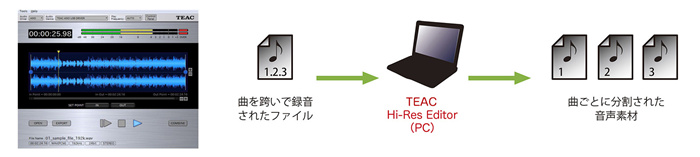 TEAC SD-500HR模擬數字音樂轉錄器