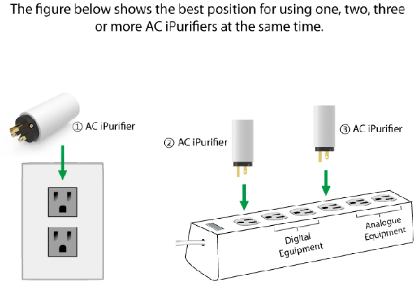 ifi AC iPurifier電源濾波器